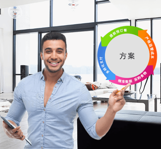 國萬KWOKMAN經(jīng)典方案,智慧飯?zhí)?，訂餐系統(tǒng)，公寓管理系統(tǒng)經(jīng)典方案