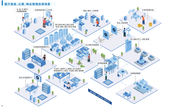 國萬智慧公寓宿舍管理系統(tǒng)V4版是在國萬科技原宿舍管理系統(tǒng)的基礎上重新構架，吸取多年行業(yè)經(jīng)驗，解決行業(yè)內(nèi)公寓管理、宿舍管理中的頑疾，使國萬智慧公寓宿舍管理系統(tǒng)V4版輔助公寓、宿舍管理達到一個新高度。